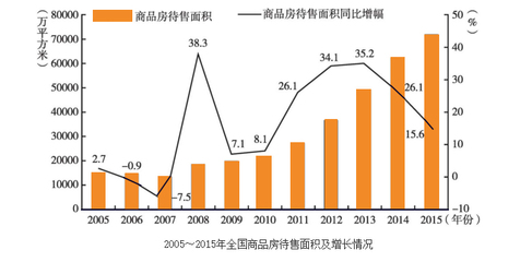 处于十字路口的中国房地产业:如何落实&ldquo;房子是用来住的,不是用来炒的&rdquo;