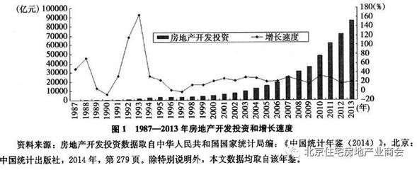 房地产业是中国最大的制造业