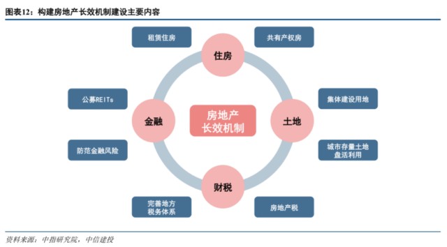 大变局:房地产新发展模式展望系列一